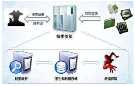 茫崖市网站建设,茫崖市外贸网站制作,茫崖市外贸网站建设,茫崖市网络公司,子域名和子目录哪个更适合SEO搜索引擎优化