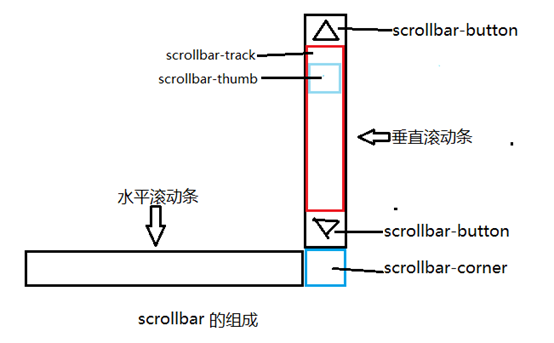 茫崖市网站建设,茫崖市外贸网站制作,茫崖市外贸网站建设,茫崖市网络公司,深圳网站建设教你如何自定义滚动条样式或者隐藏